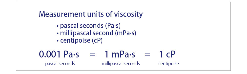 Measurement units of viscosity