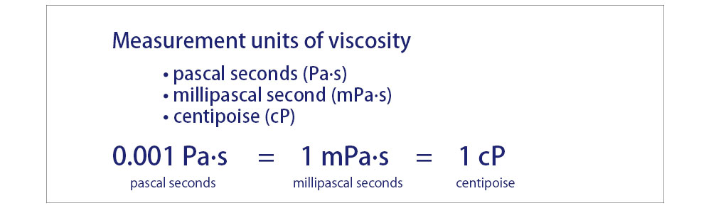 About Viscosity Difference In Viscosity Seen With Your Own Eyes Thinky Usa