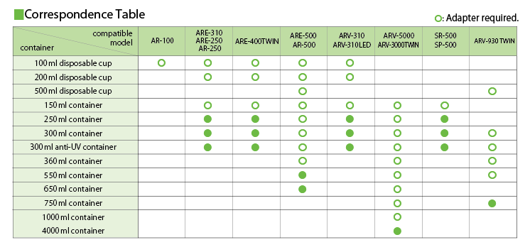 correspondence table