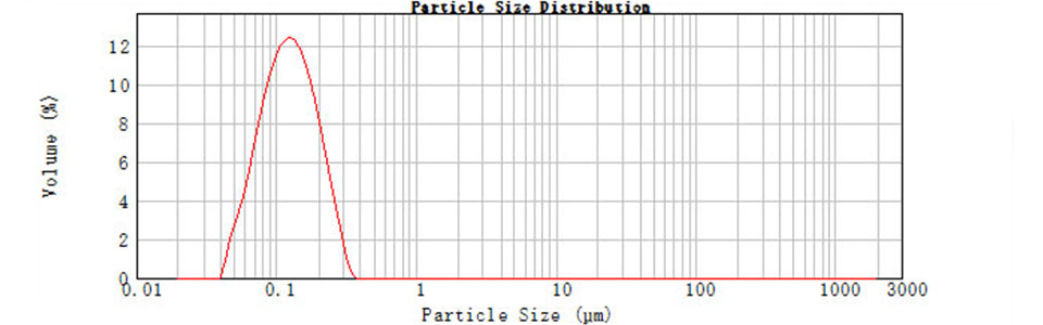 particle size distribution_graph