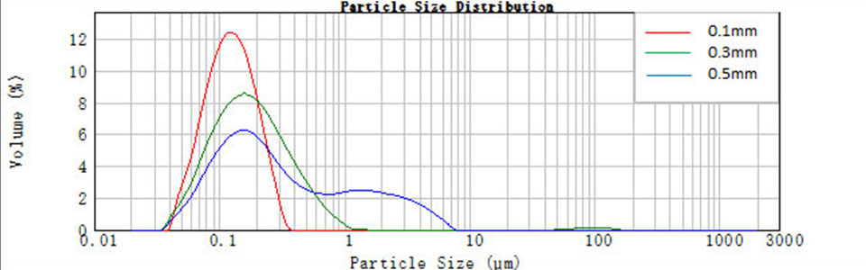 particle size distribution_2