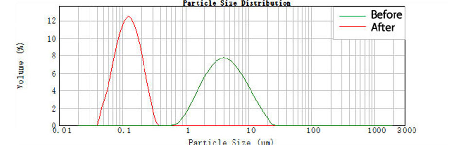 before_after graph