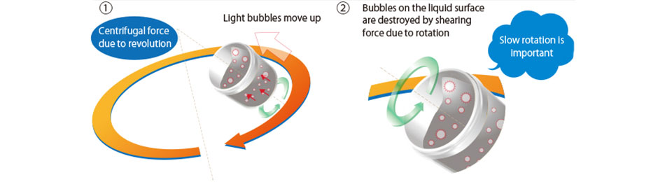 Deaeration by atmospheric-pressure type