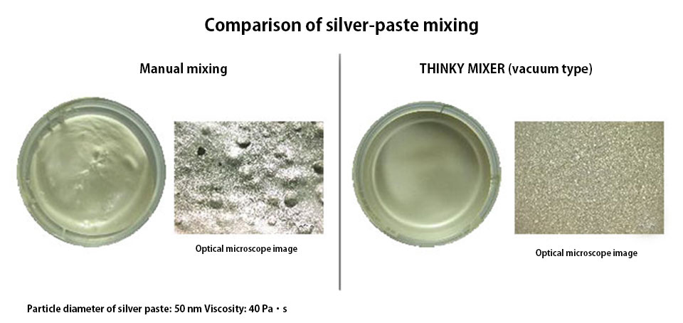 silver paste mixing