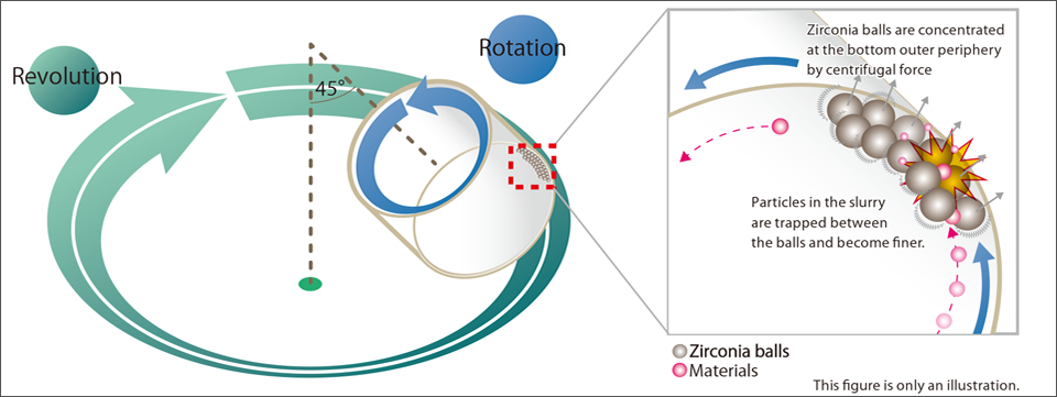 
Image of NP-100's mechanism