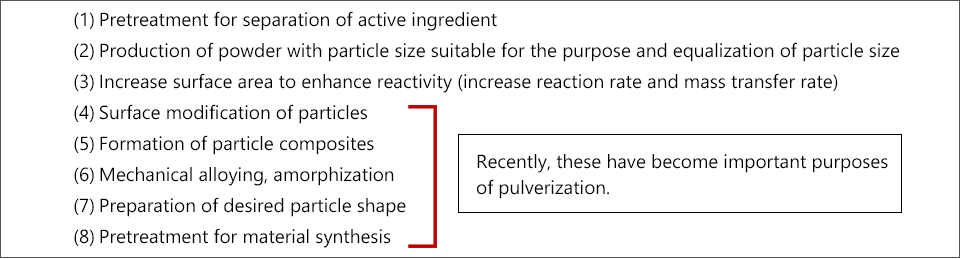 The purpose ofpulverization