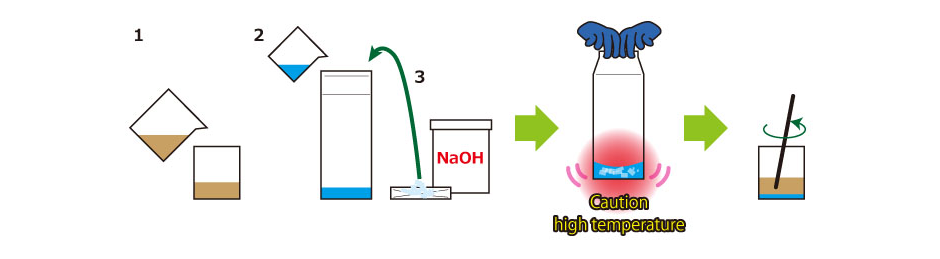 experimentele procedure