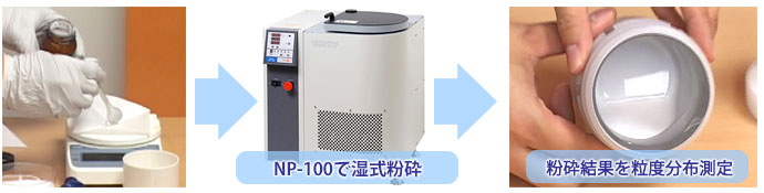 NP-100で湿式粉砕後、粒度分布測定