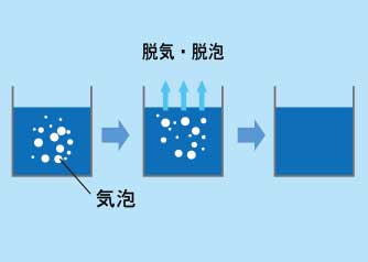 脱気と脱泡の図