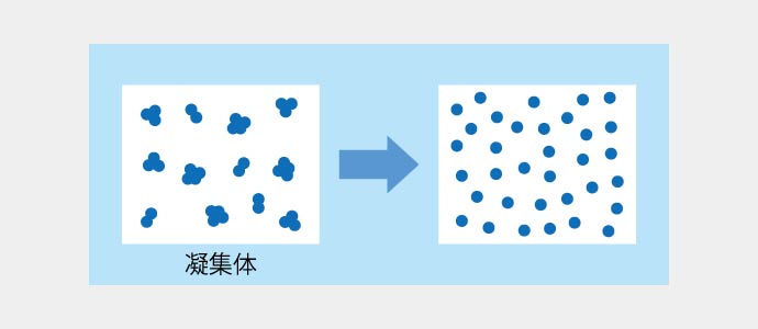 凝集体が分散する様子