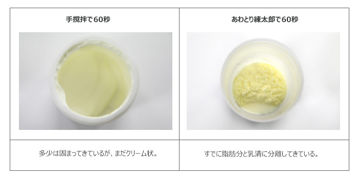 60秒撹拌の結果