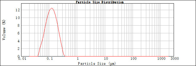 粒度分布の測定結果01