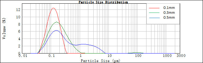 粒度分布の測定結果02