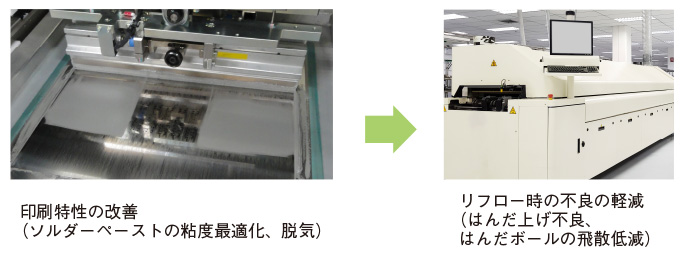 工程と不良の関係