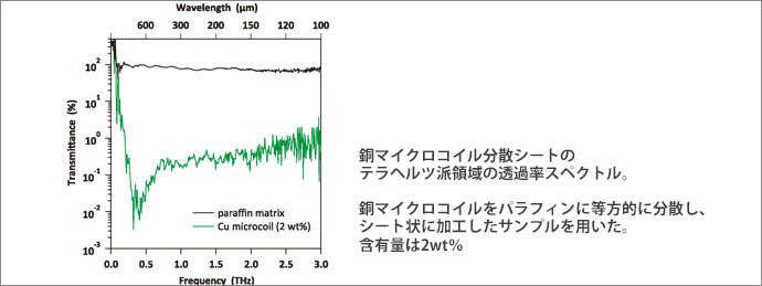 実験結果グラフ