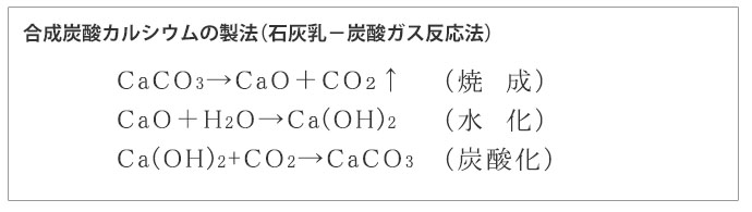 炭酸カルシウム製法（石灰乳-炭酸ガス反応法）