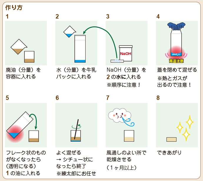 あわとり練太郎石鹸レシピその2