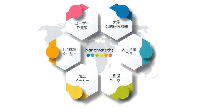 テーマ毎にプロジェクト方式で取り組み、世界初の商品を生み出すナノマテックス社