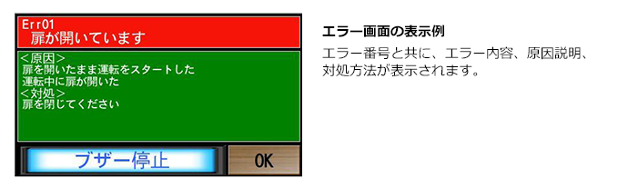 ARV-931TWINエラー表示画面