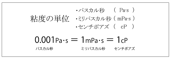 粘度の単位