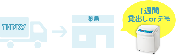 1週間貸出しorデモ